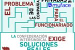 EL PROBLEMA DE LAS COMPAÑÍAS PRIVADAS DE MUFACE PARA EL FUNCIONARIADO